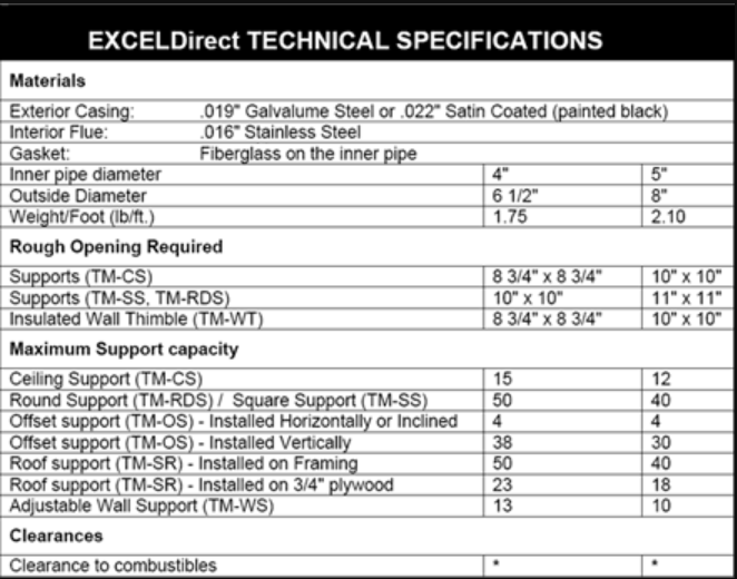 EXCELPellet – ICC-RSF