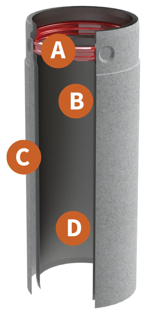 EXCELPellet – ICC-RSF