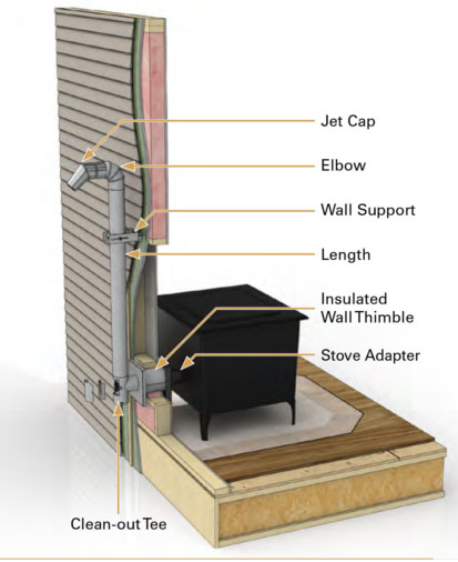 How to Install A Pellet Vent Pipe