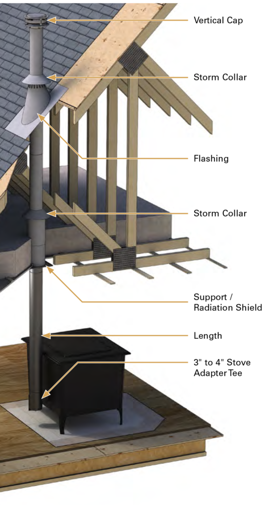 How To Install Horizontal Venting For A Pellet Stove