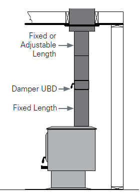 Reducing Clearance to Woodstove Pipe