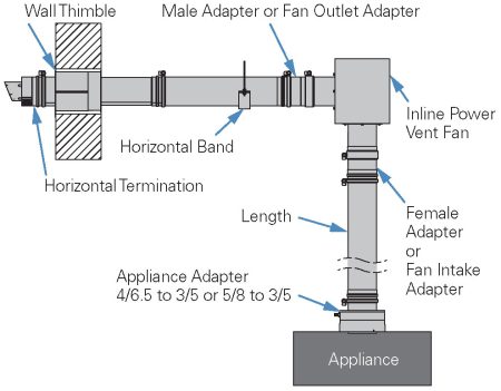 1-Horizontal-Installation_1_R2