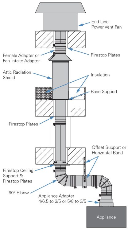 1-Vertical-Installation_with_enclosure_R2