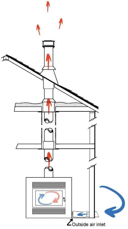 airflow-illustration-4